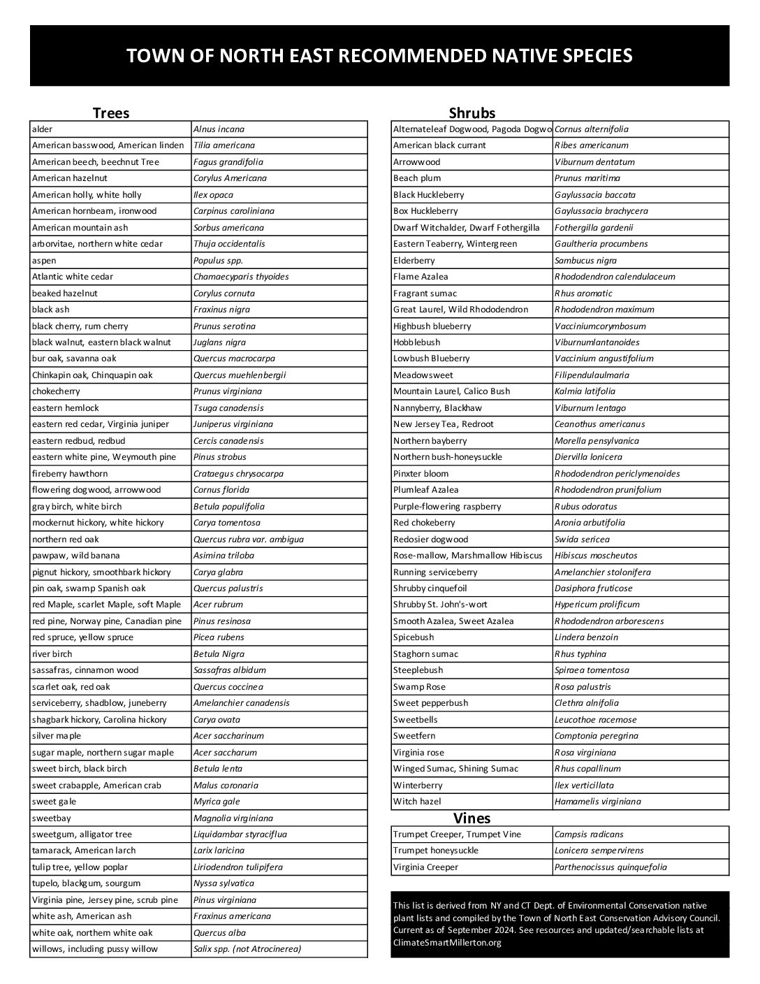 North East Recommended Natives 10_5_24 Print